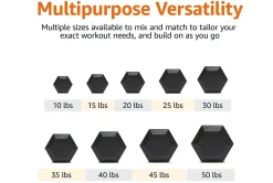 Warrior Rubber Hex Dumbbells (🧨JULY 4th SALE - $1.79/lb)
